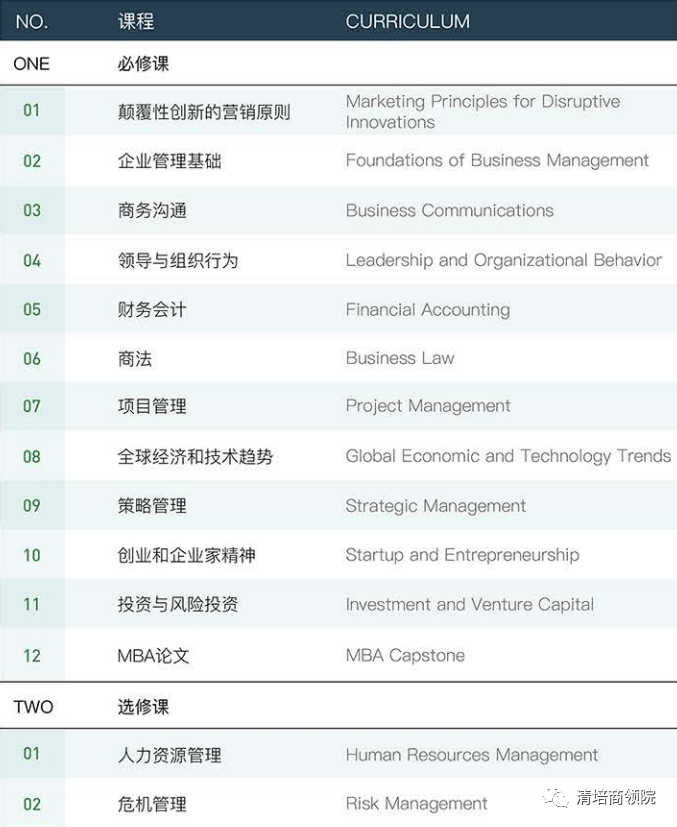 科罗拉多城市大学硕博项目都有哪些专业可选？