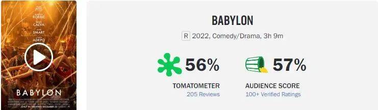 《阿凡达2》票房连冠却不如预期《巴比伦》遭遇惨败