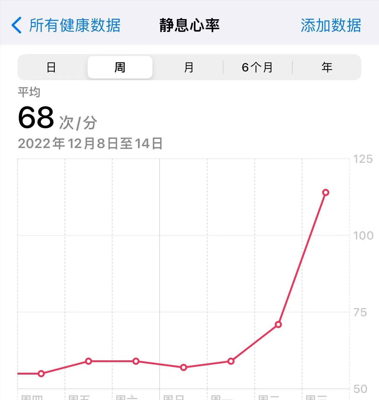 青岛日新增约50万人，第一波高峰即将到来，当地真实情况如何？