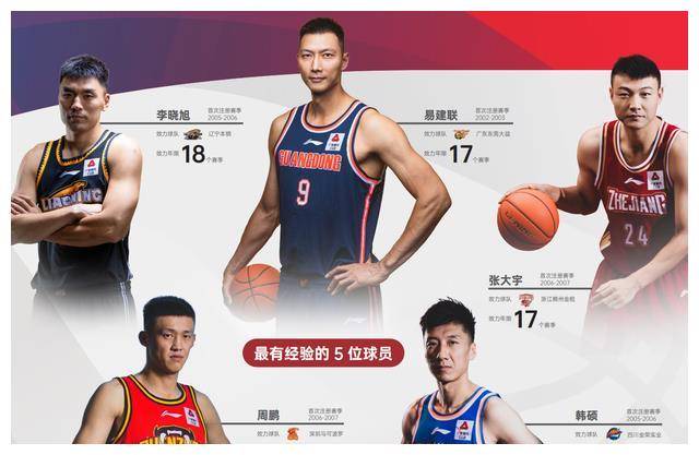 cba选秀2022(CBA选秀2022球员)