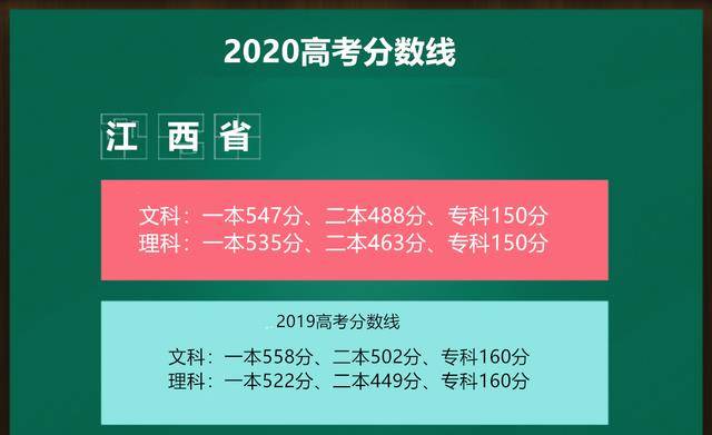 燃爆了（山西高考分数线）山西文科470分能考什么大学 第3张