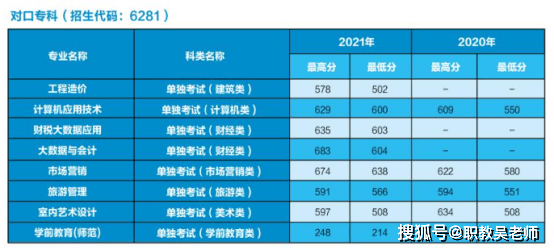 不要告诉别人（河南经贸职业学院）河南经贸职业学院一站式服务平台入口 第7张