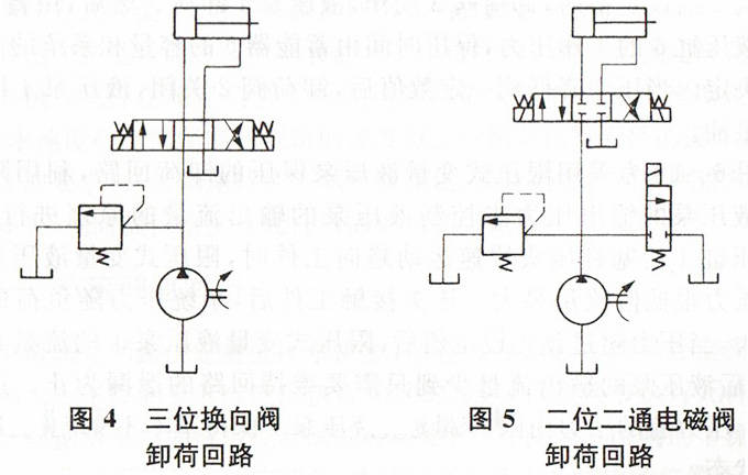 压的卸荷回路一般直接采用液压元件实现卸荷,具有m,h,k型中位机能的三