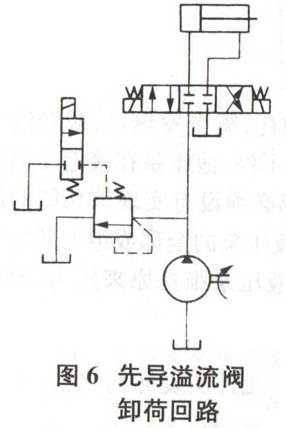 图文讲解液压系统卸荷回路