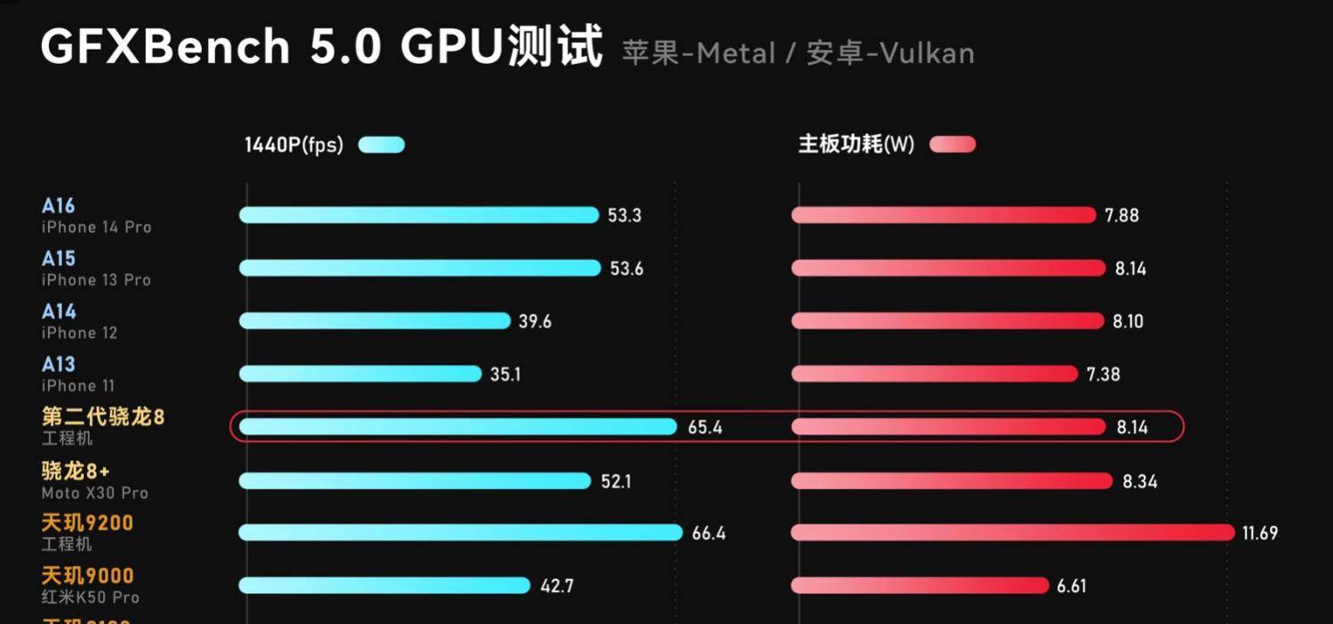 标准版才是更多人的选择,iqoo 11还是vivo x90?
