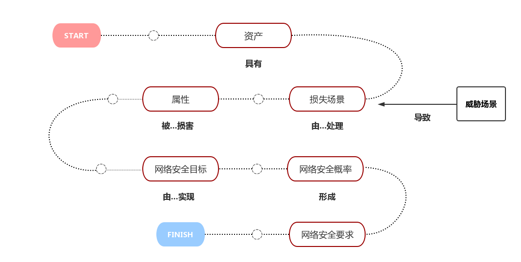 互联网项目的风险评估包括什么(互联网项目的风险评估包括什么内容)