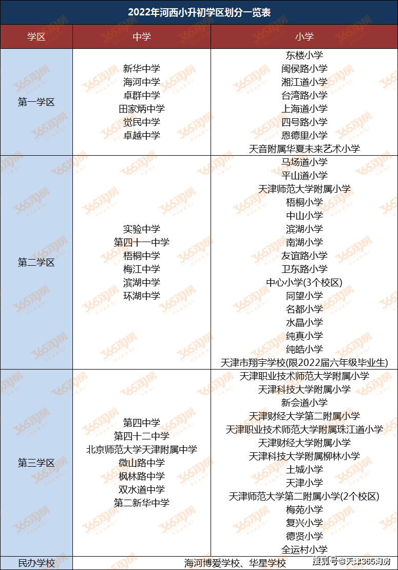 南开区垫底初中中学图片