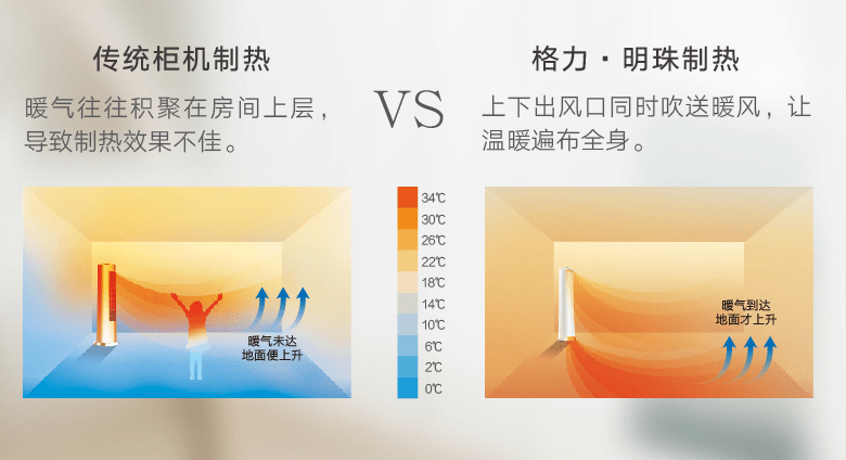 冬日取暖装备大PK,谁是“最强王者”?-家电圈官网