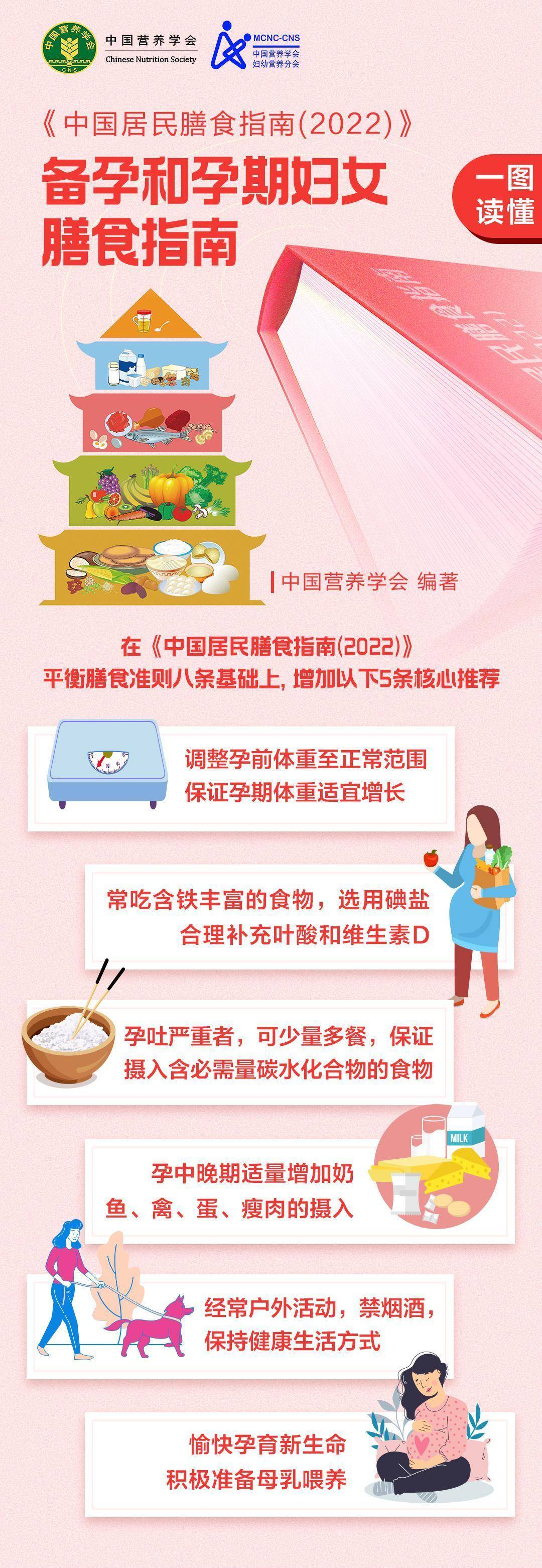 阳康之后多久可以备孕？产科主任：这个时间范围比较安全