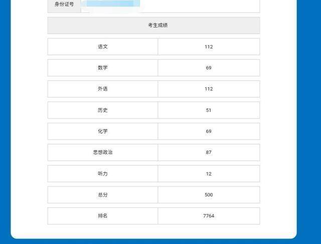 全省联考排名_省联考排名有什么作用_八省联考排名第一哪个省