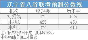 全省联考排名_八省联考排名第一哪个省_省联考排名有什么作用