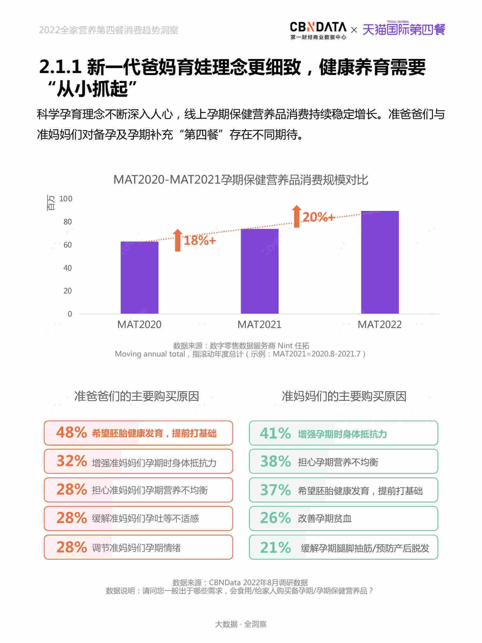 2022全家营养第四餐消费趋向洞察(附下载)