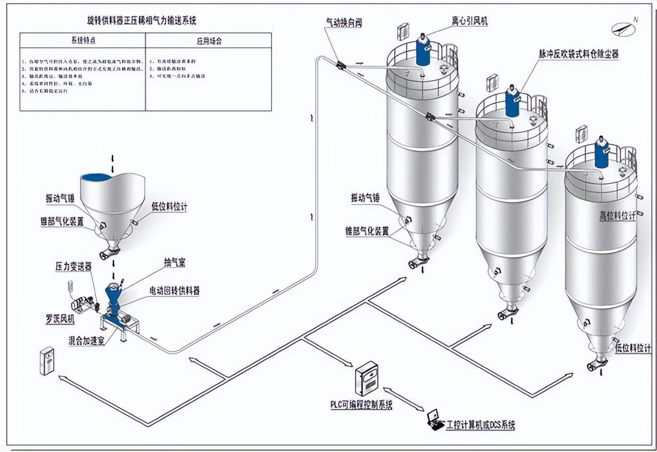 厂家移动供气源 小推车空呼 空气呼吸器小推车式长管式呼吸器-阿里巴巴