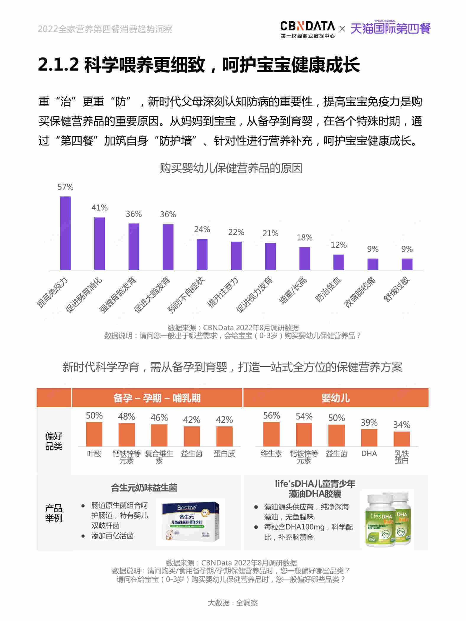 2022全家营养第四餐消费趋向洞察(附下载)