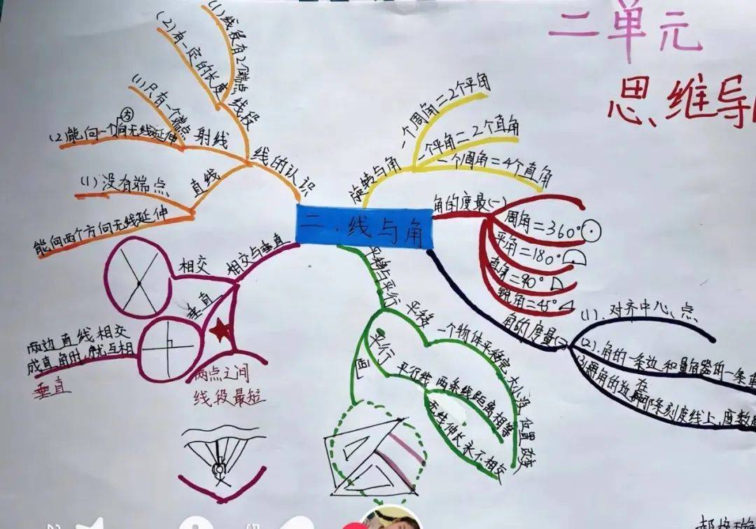 邓州市花洲实验小学四年级数学线上特色作业展风采