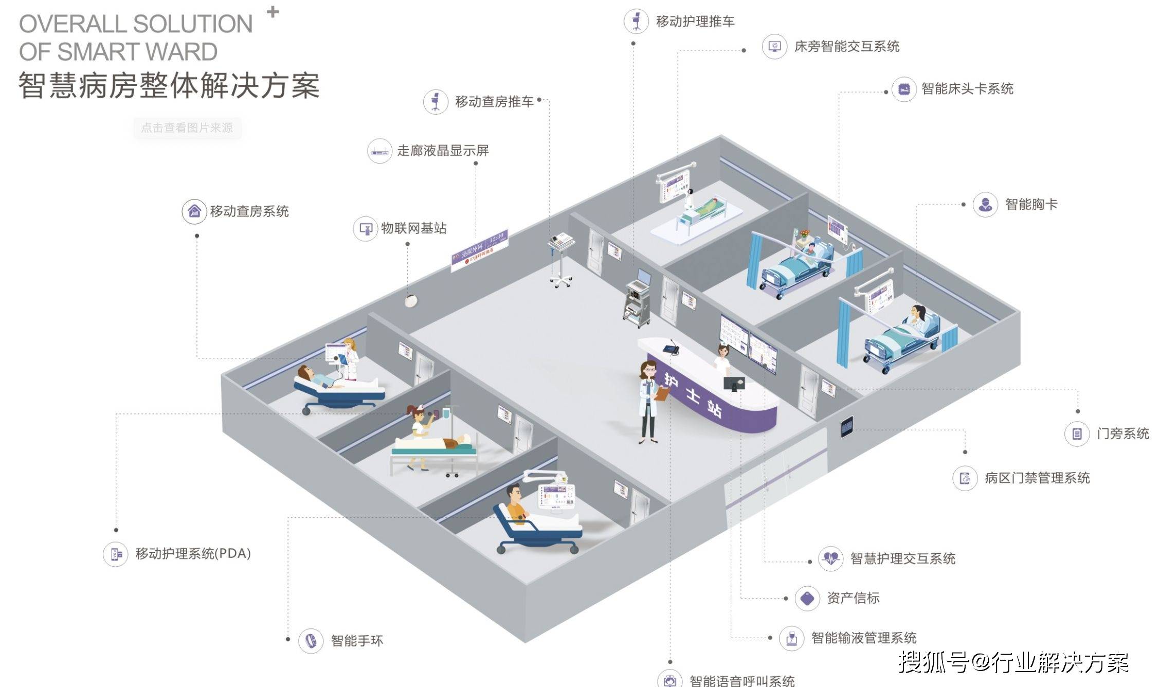 医院回访软件-智能管理系统,TP云约CRM的简单介绍