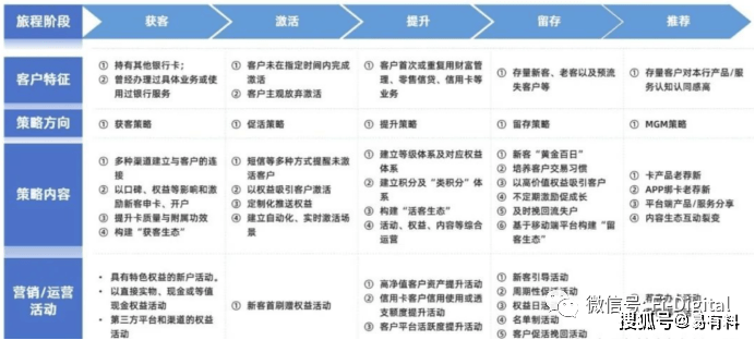 银行客户体验流程图图片