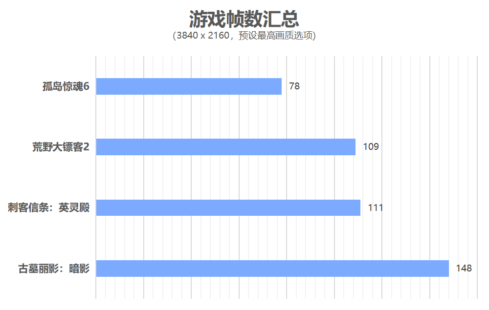 2023的4K游戏天花板，华硕TUF 4090显卡评测