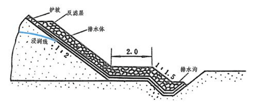 棱体排水图片