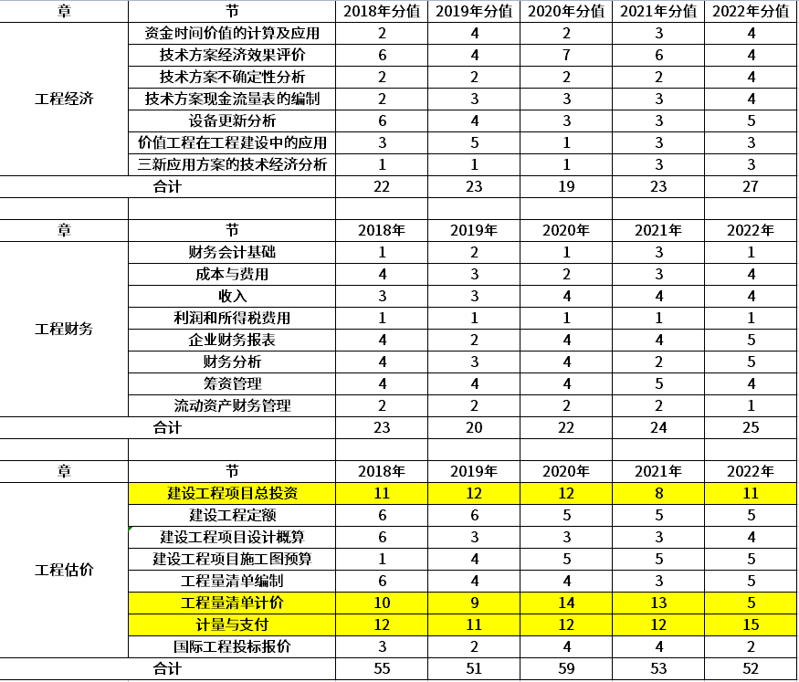 快来看（英语四级分值分布情况）英语六级考试分数分配表 第4张