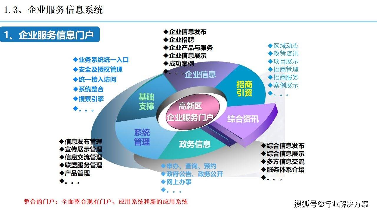 2021年科技园区规划设想计划