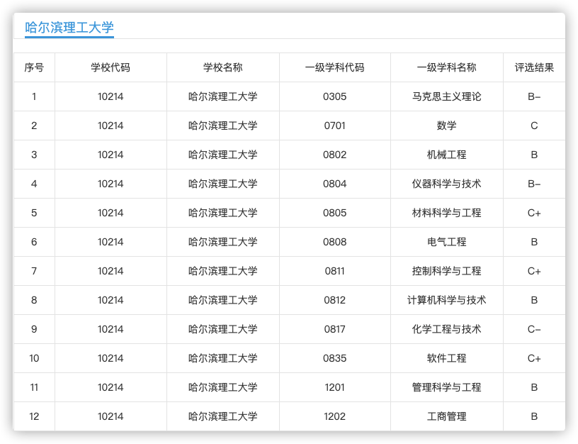 长春理工大学就业网(长春理工大学就业信息)