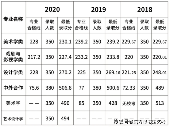 一看就会（清华大学录取分数线2021）清华北大考研录取分数多少2022江苏 第5张