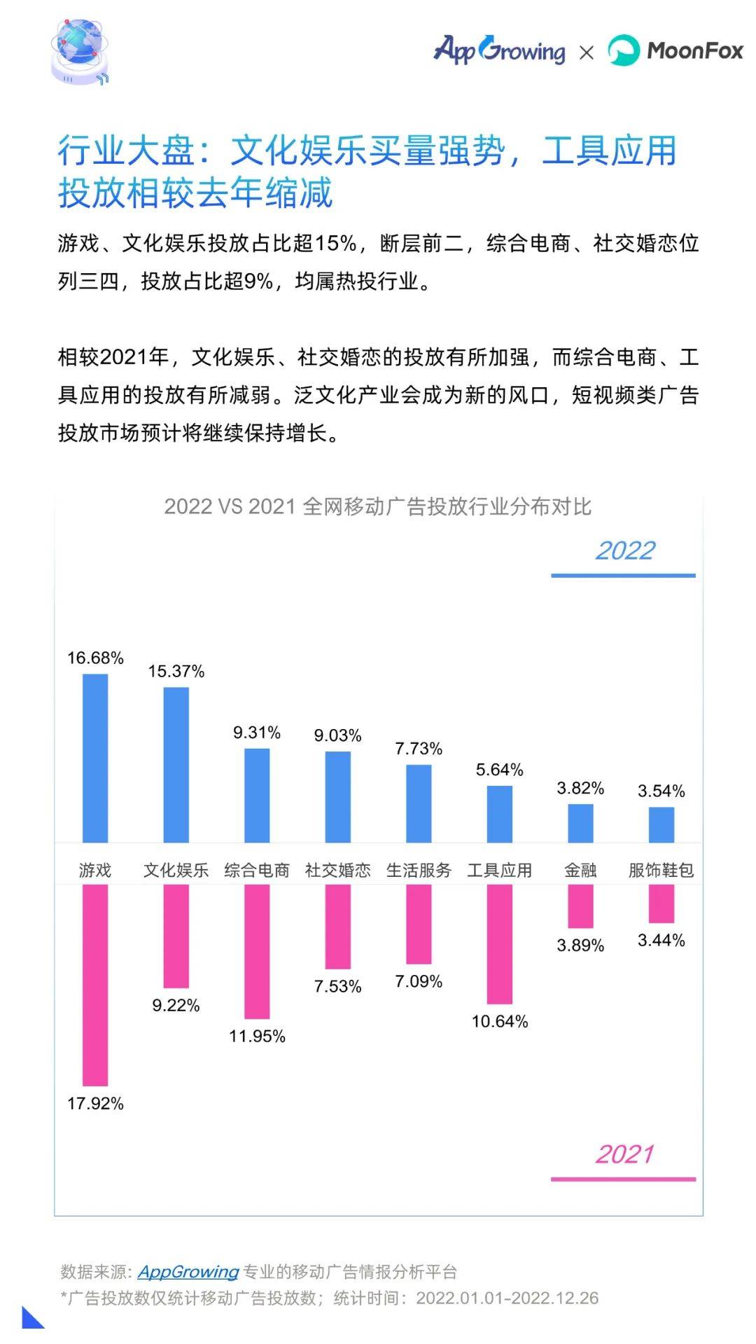 2022年挪动告白流量白皮书（附下载）