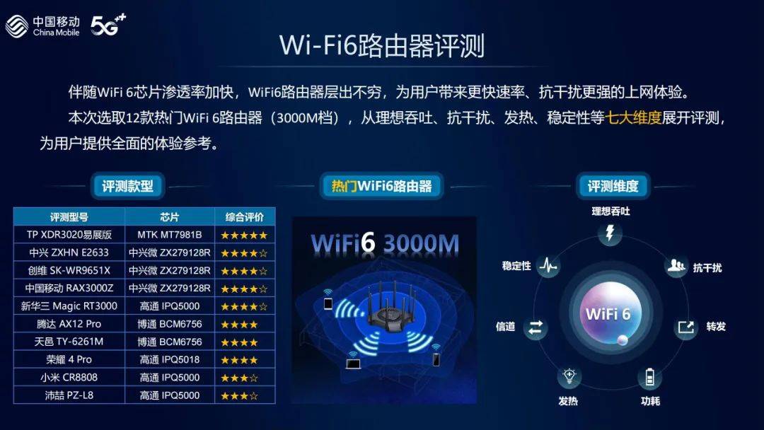 CES 2023联发科展示先进WiFi 7技术，这“朋友圈”太强了