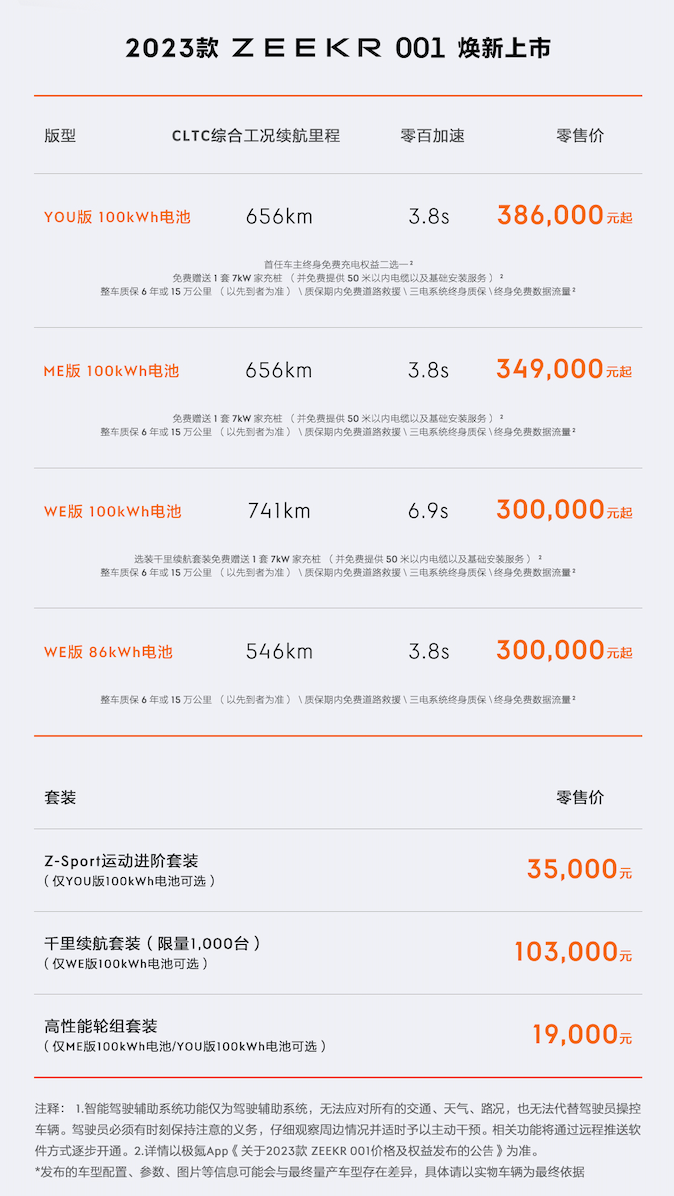 “极氪速度”再进化，2023款极氪001外观、配置全面升级_搜狐汽车_搜狐网