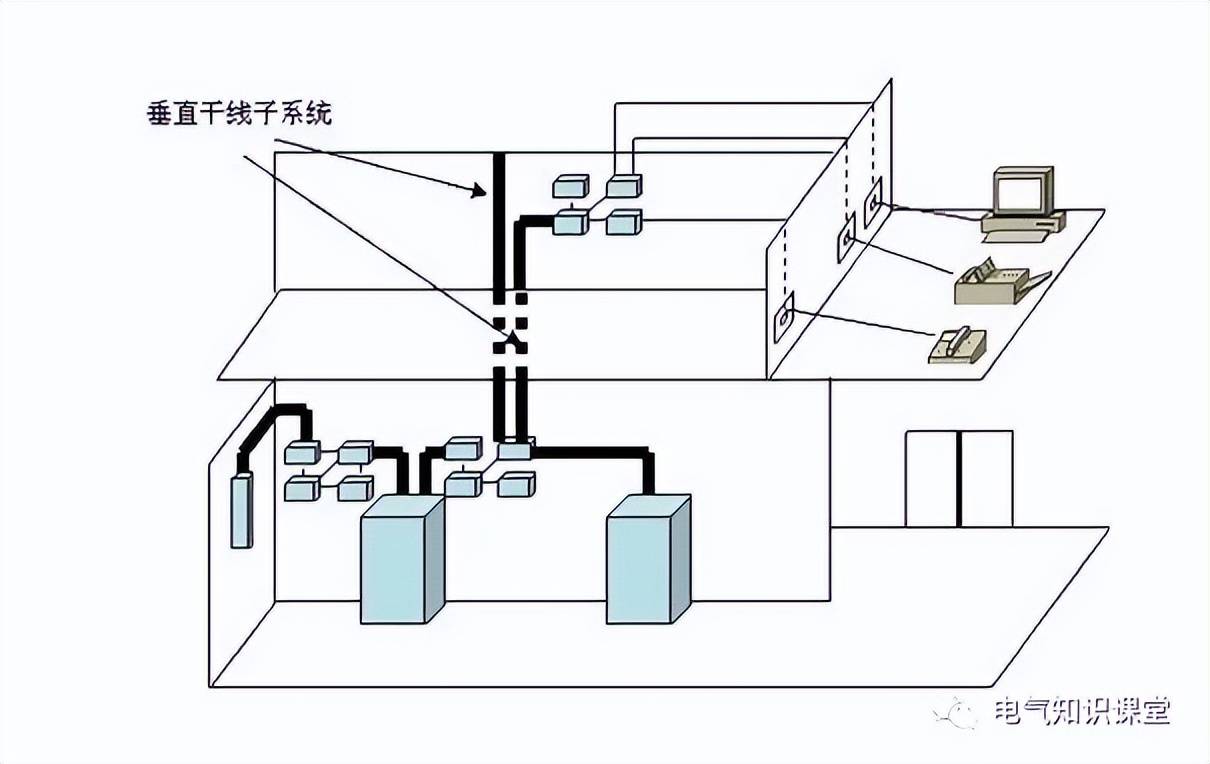 各个子系统作用分别是什么?涨知识