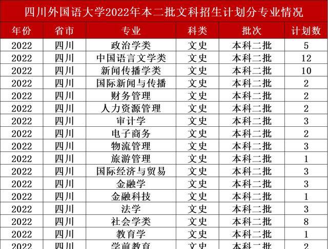 二本的外国语_二本外国语大学_二本类外国语大学