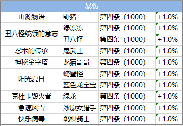 永久岛手游：图鉴大全介绍