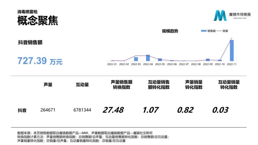 2022年度消费新潜力白皮书 | 18个更具潜力的市场及8个高增长专题（附下载）