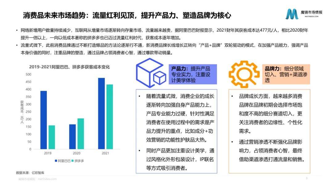 2022年度消费新潜力白皮书 | 18个更具潜力的市场及8个高增长专题（附下载）