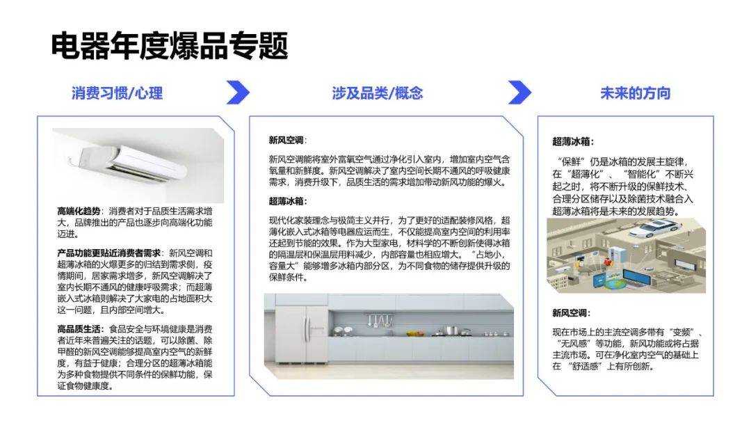 2022年度消费新潜力白皮书 | 18个更具潜力的市场及8个高增长专题（附下载）