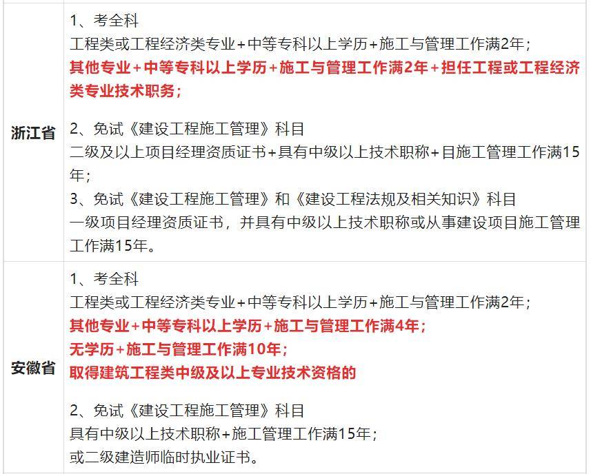 深度揭秘（二级建造师报名条件）一级建造师报考条件要求 第4张