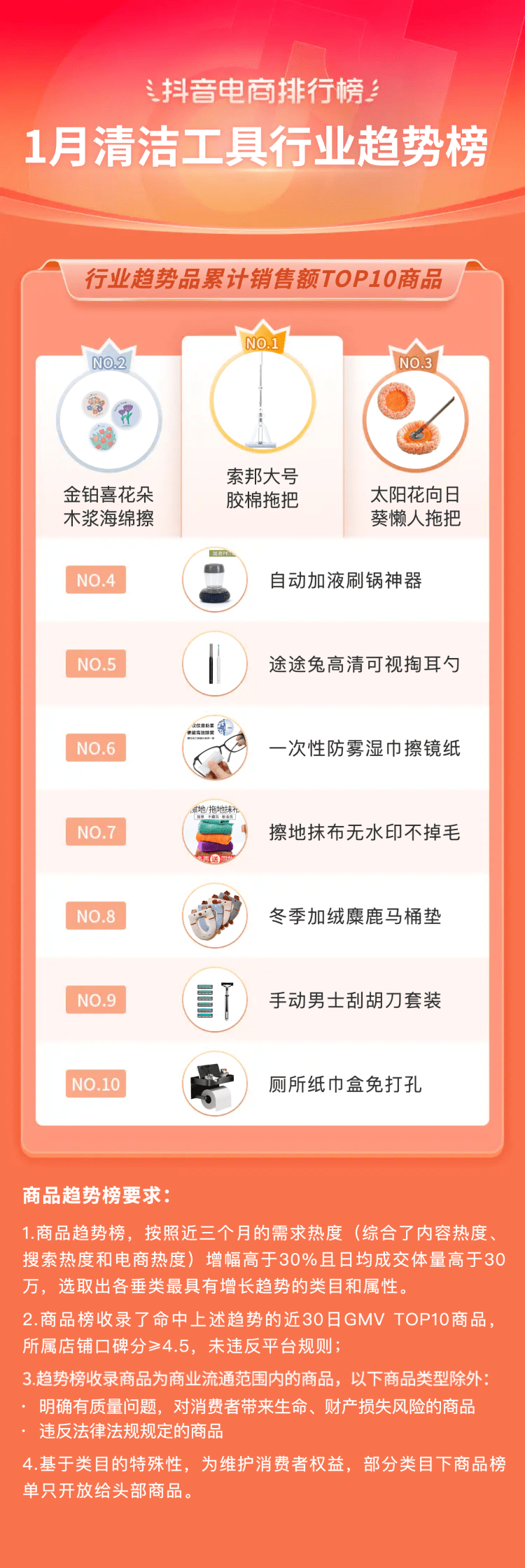 抖音电商12月榜单重磅发布:“春节效应”驱动用户消费增长_品类_变动_品牌