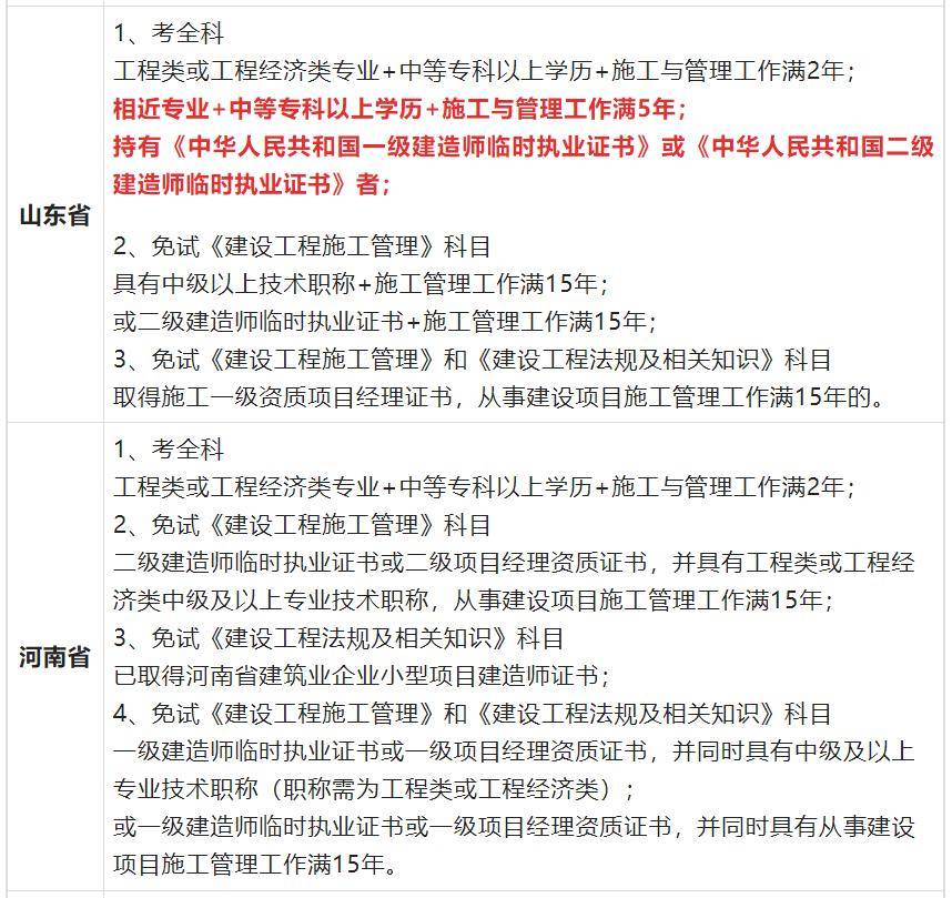 深度揭秘（二级建造师报名条件）一级建造师报考条件要求 第6张