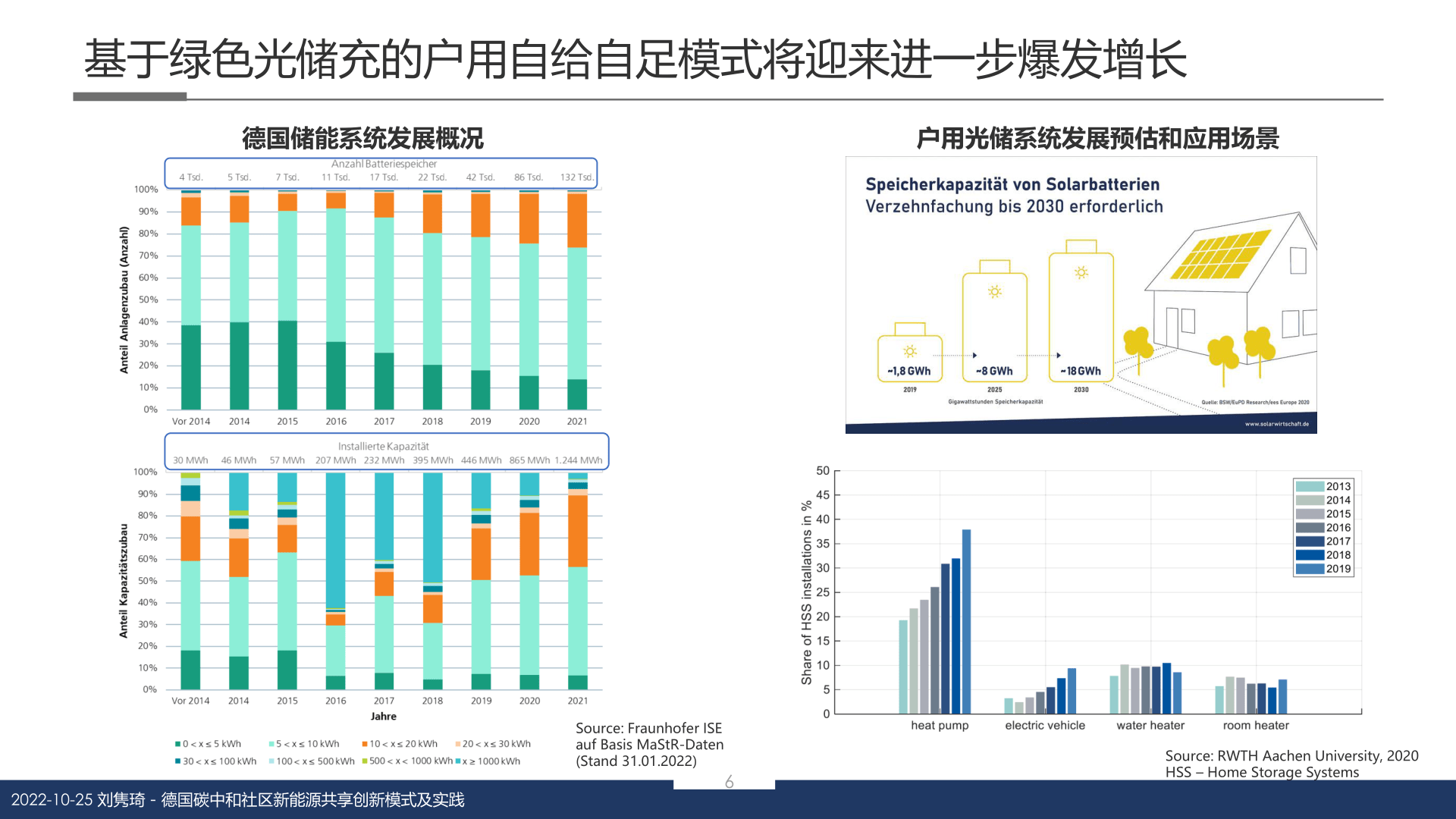 德国碳中和社区新能源共享立异形式及理论(附下载)