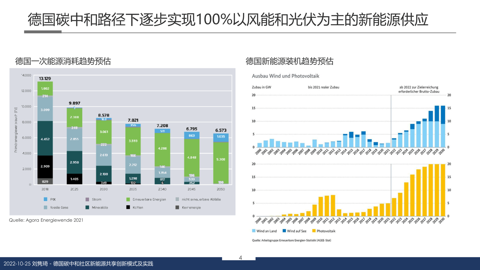 德国碳中和社区新能源共享立异形式及理论(附下载)