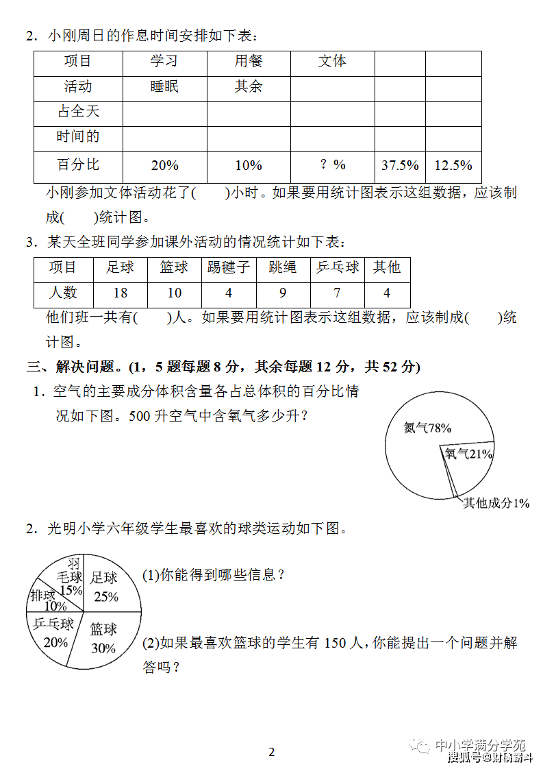 六年级数学上册：第七单位检测卷4套+谜底，典范、全面，可下载！