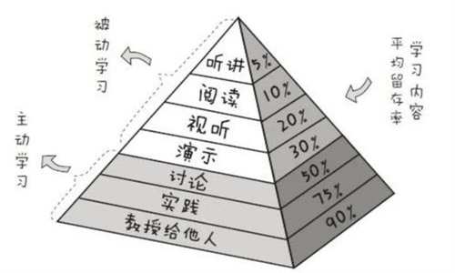 初一成绩总分多少分正常 过来人真实经历告诉你 学科 复习 孩子