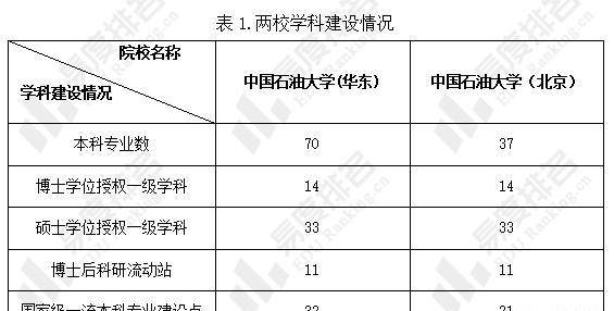 浙江工商大學咋就業樣_新理念大學法語1魯長江答案_長江大學怎么樣