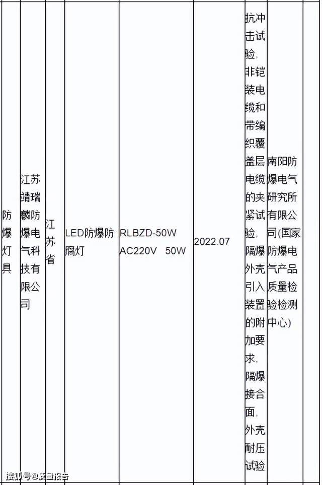 江苏靖瑞麟防爆电气科技有限公司生产的防爆灯具抽查不合格