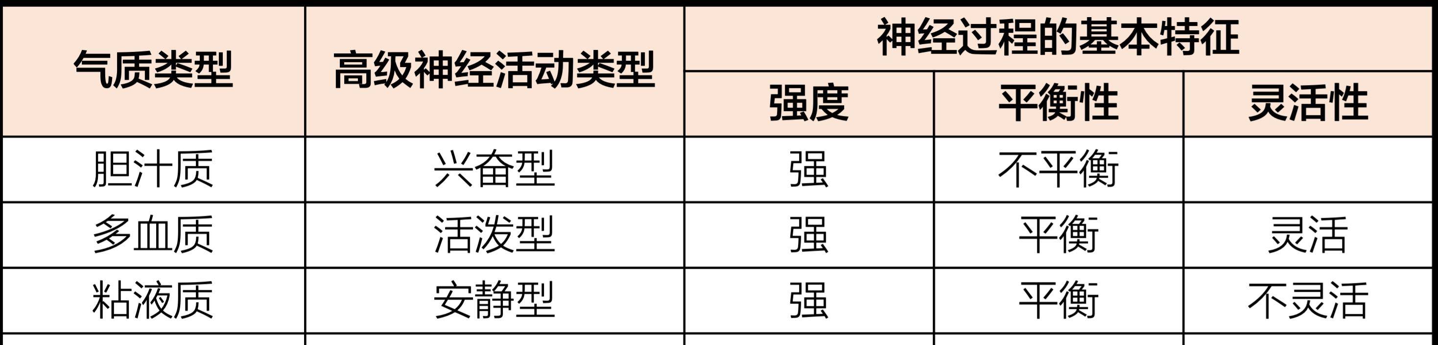 胆汁质的气质特点 搜狐网