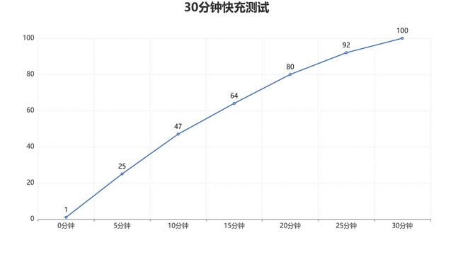 年度安卓机皇又来了，三星S23系列正式官宣，将在2月2日发布