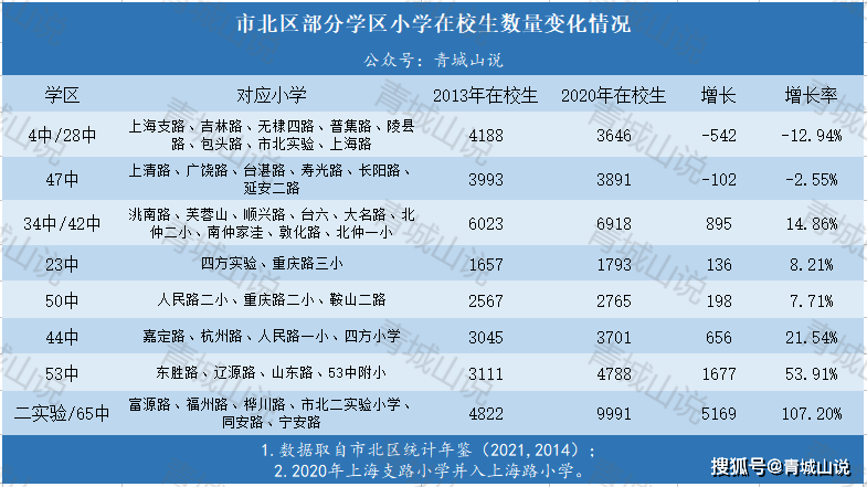 嘉峪關的學校_嘉峪關學校地址_嘉峪關學校