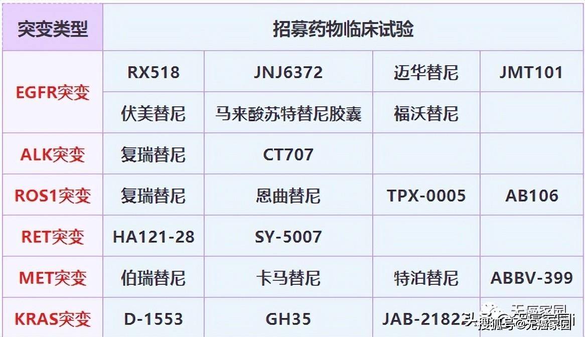 美国近30年癌症死亡率下降33%,究竟凭借哪些抗癌新药新技术?