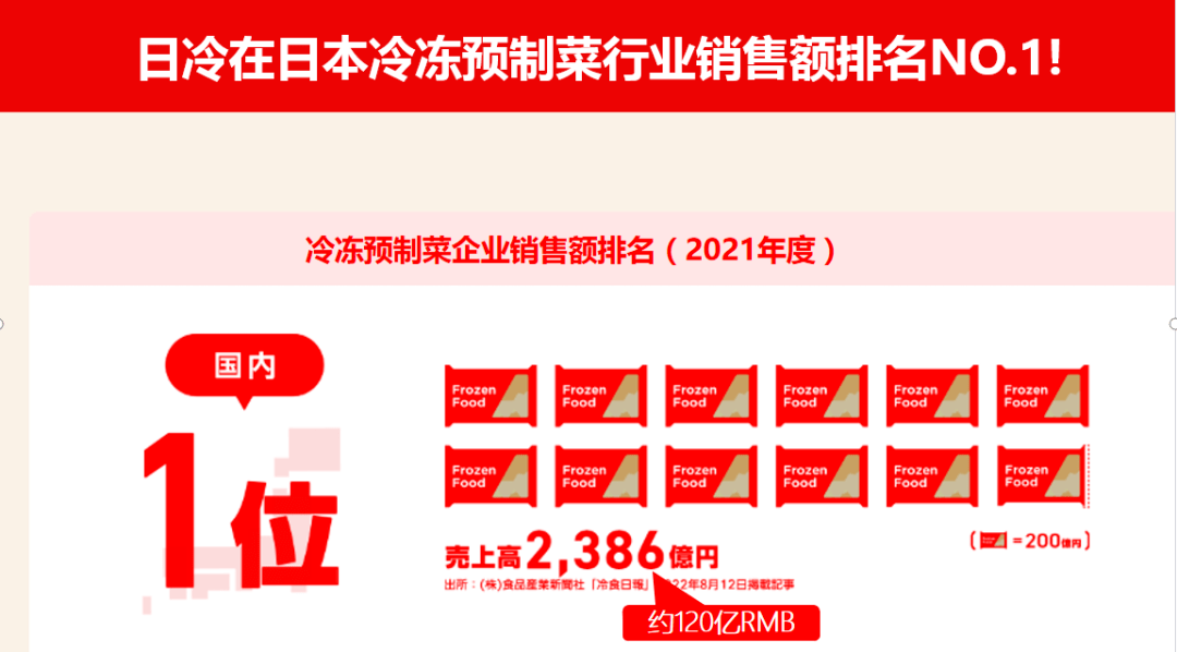 独家专访 | 中国日冷食品董事长井户丰茂_冷冻_产品_市场